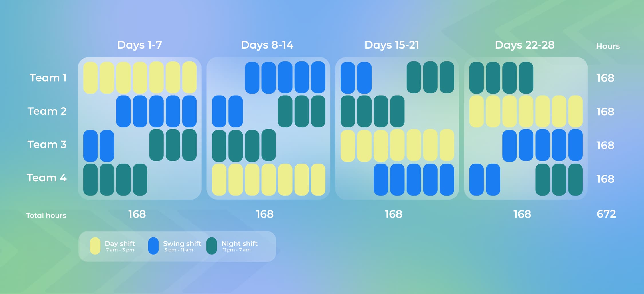 How to Create a 24 Hour Shift Schedule   Tips Templates