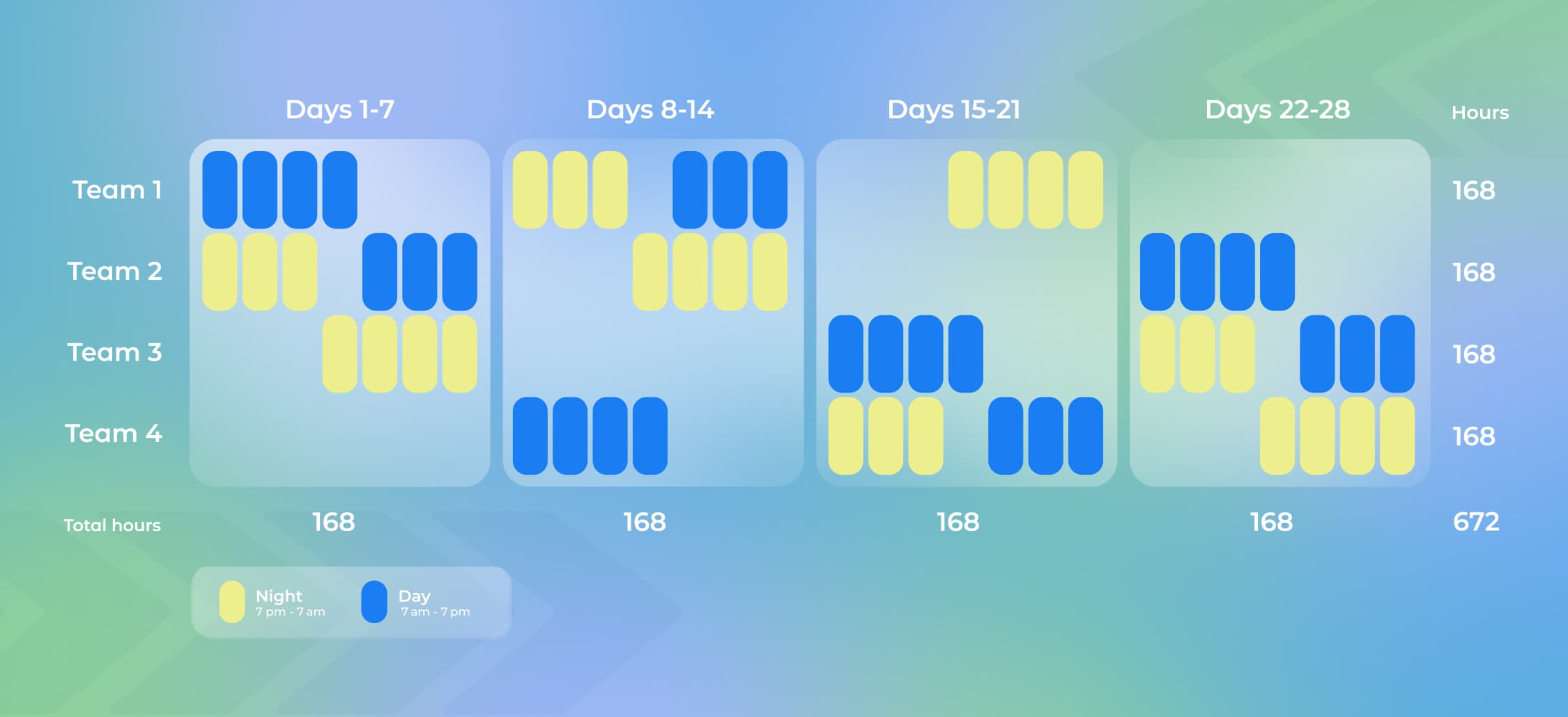 How to Create a 24Hour Shift Schedule + Tips & Templates