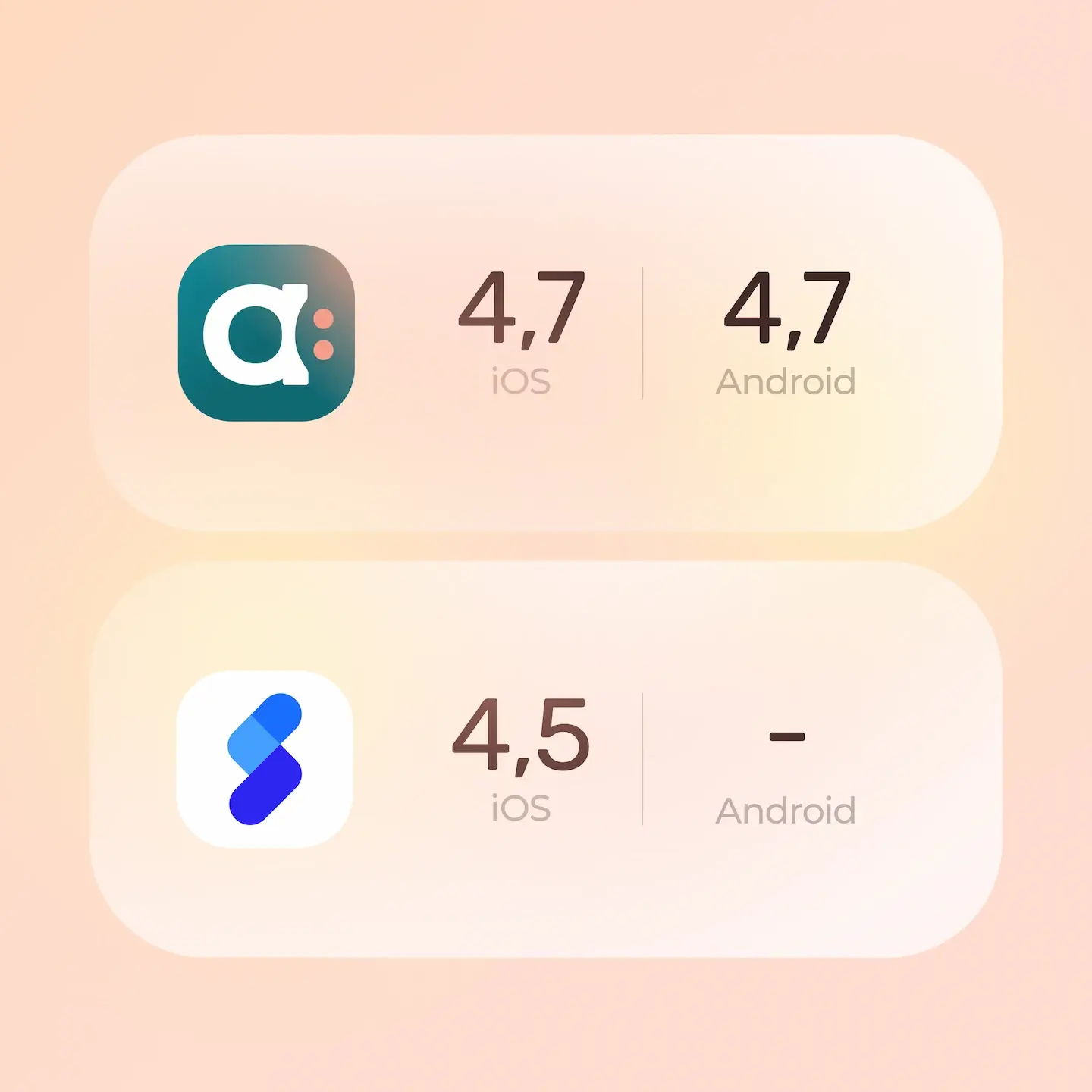 Notes des applications mobiles obtenues par Agendrix et Skello.