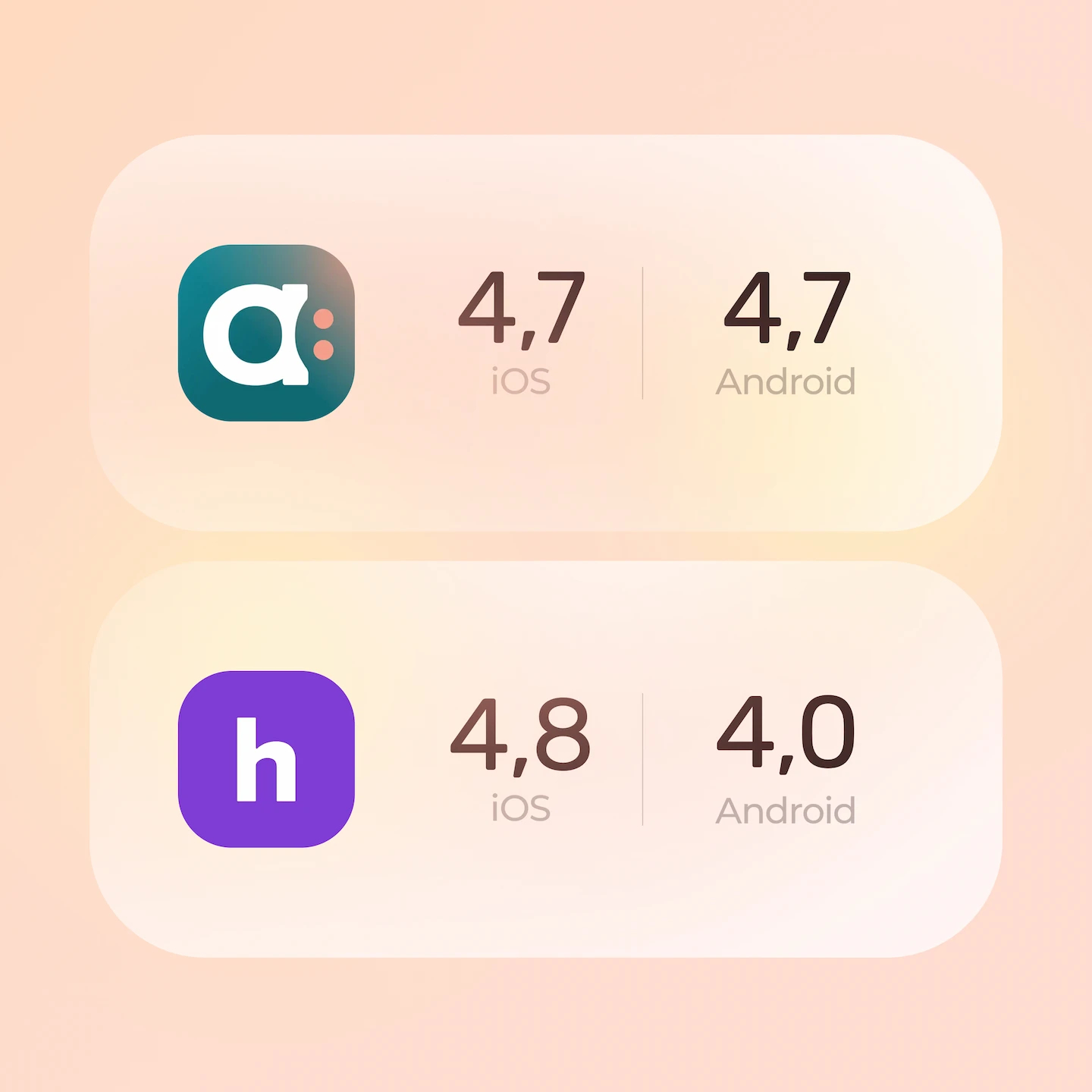 Agendrix and Homebase mobile app ratings
