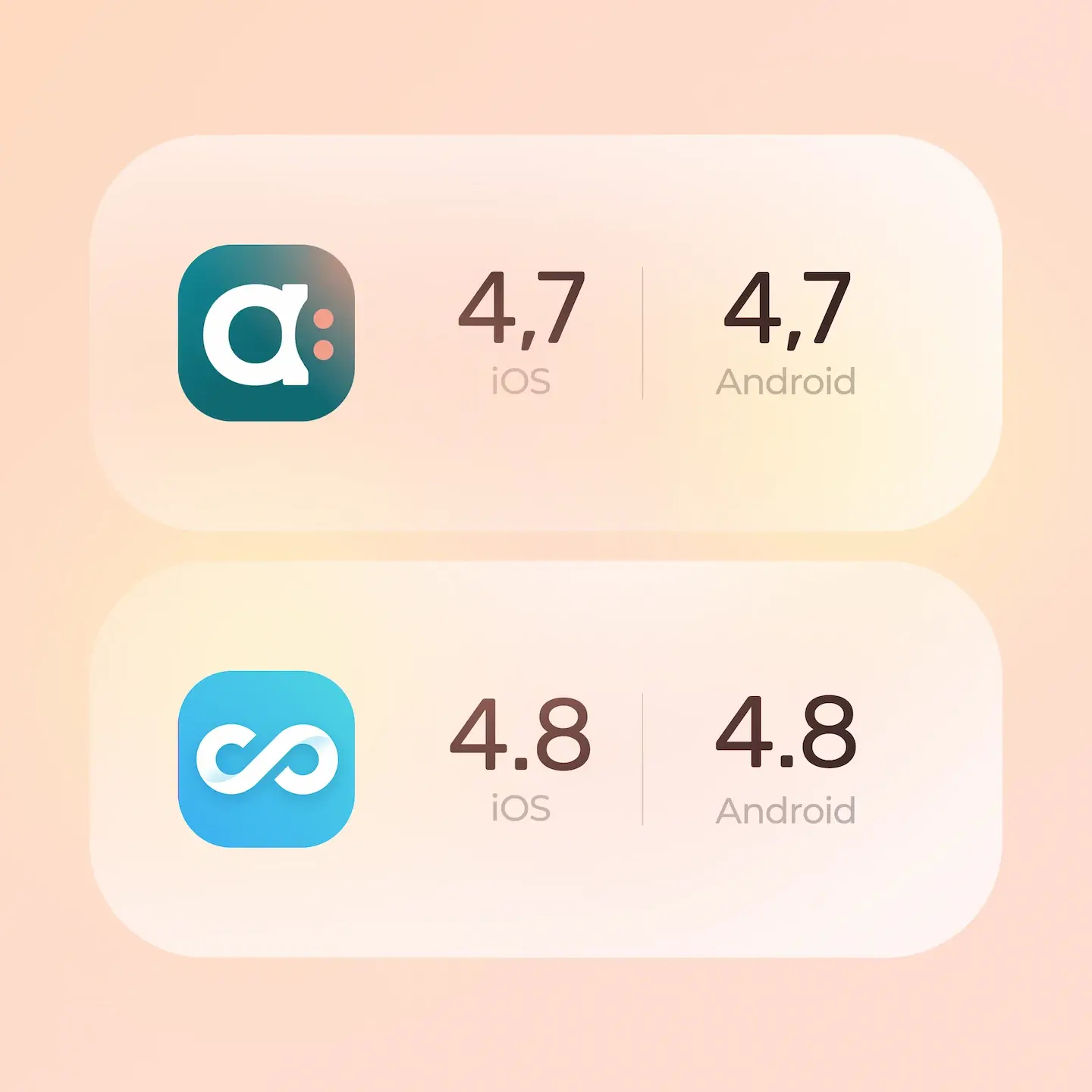 Agendrix and Connecteam mobile app ratings