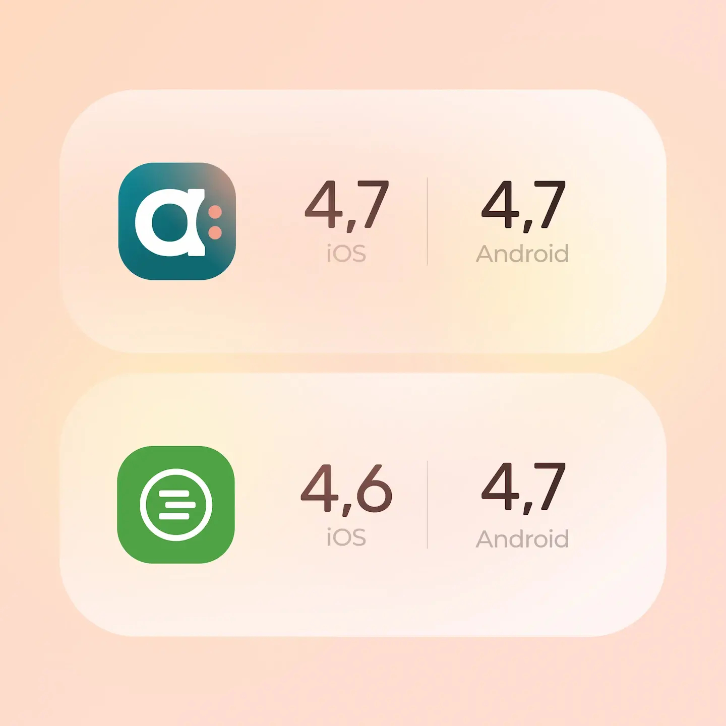 Agendrix and When I Work mobile app ratings