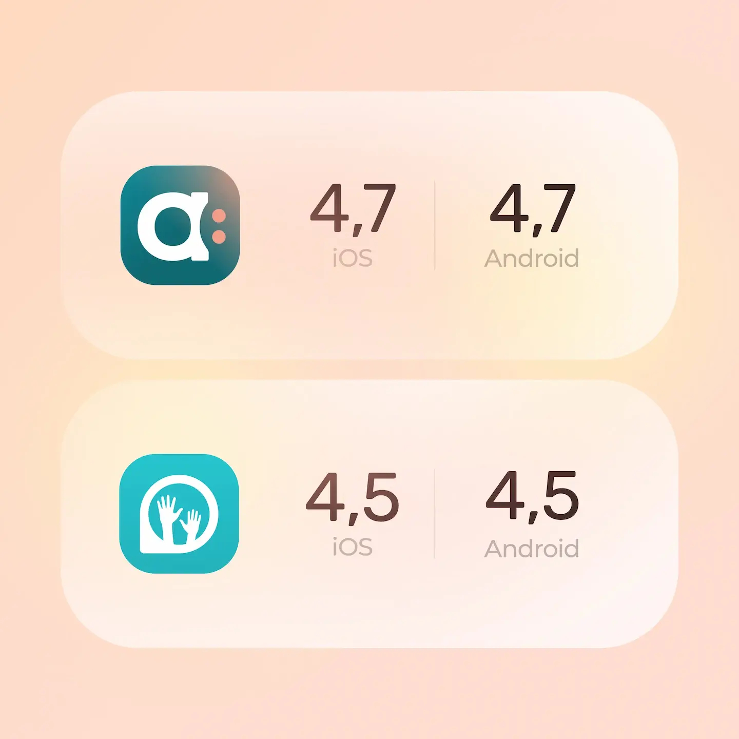 Notes des applications mobiles obtenues par Agendrix et Evolia.