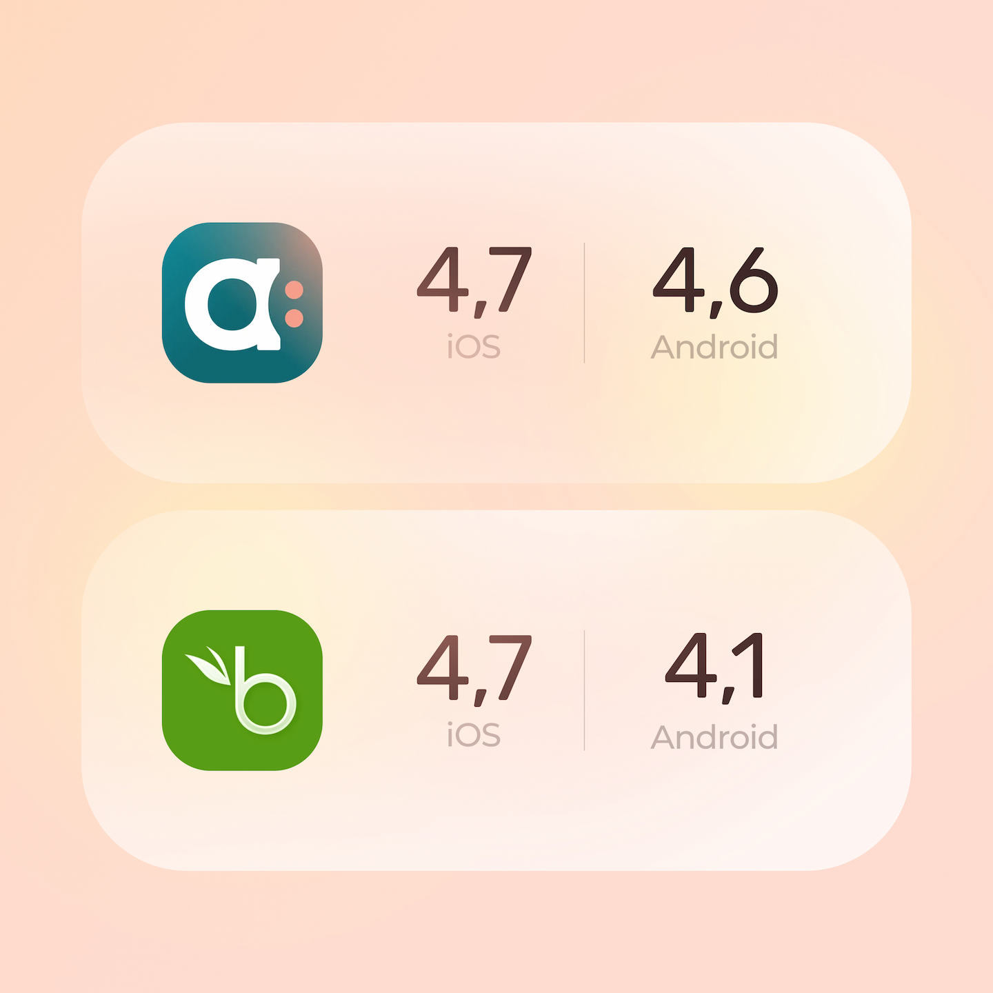 Notes des applications mobiles obtenues par Agendrix et BambooHR.