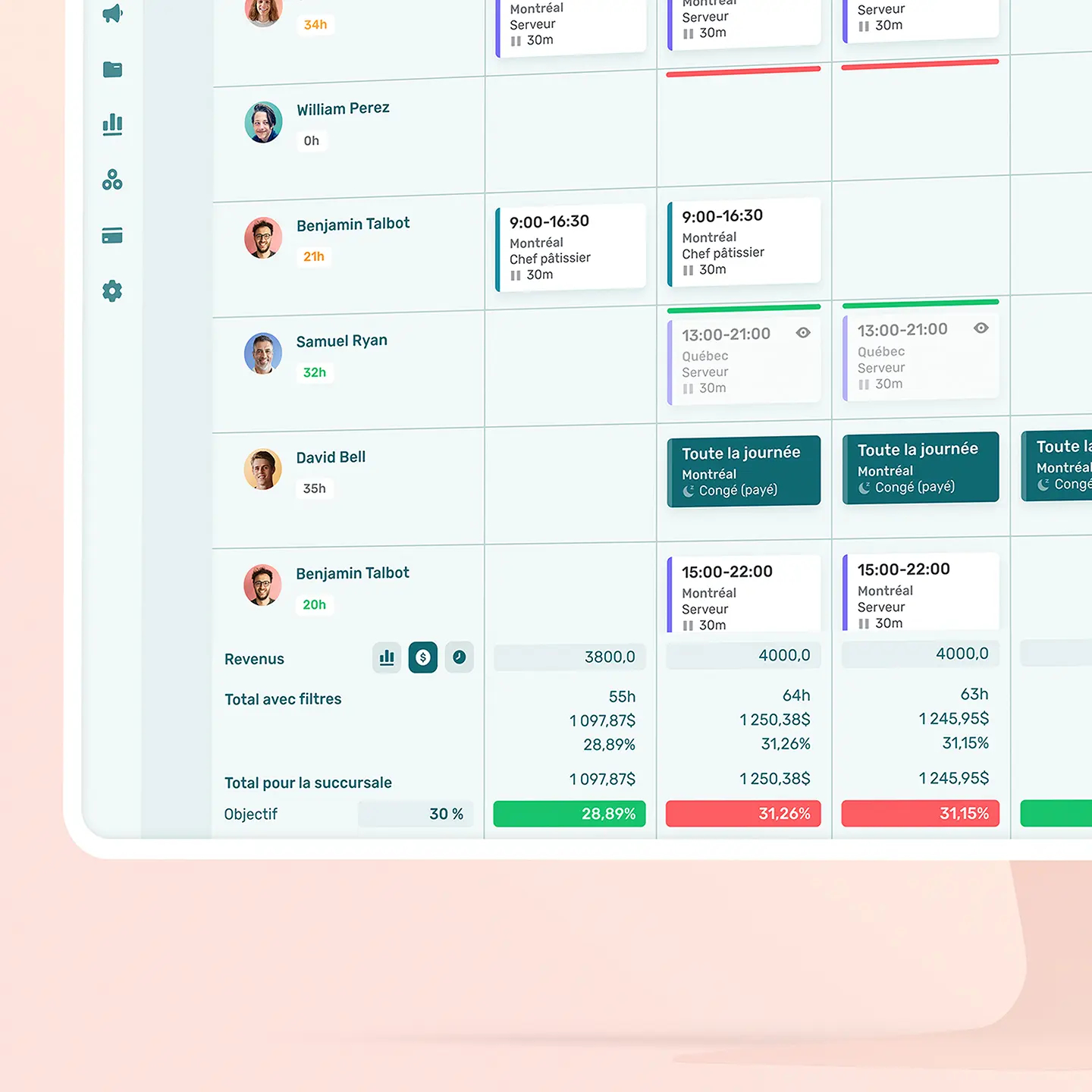 Interface du planificateur d'horaires Agendrix affichant un planning hebdomadaire avec les quarts de travail de plusieurs employés, ainsi qu'un sommaire des revenus, des heures totales et de l'atteinte des objectifs par succursale.
