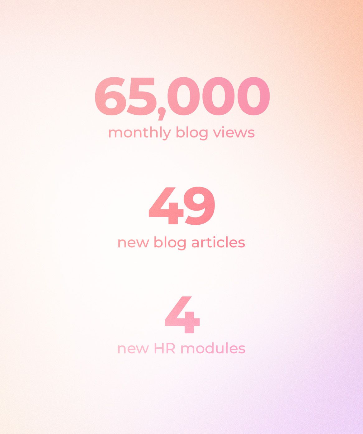 Infography showing number of monthly blog views, number of new articles and number of new HR modules