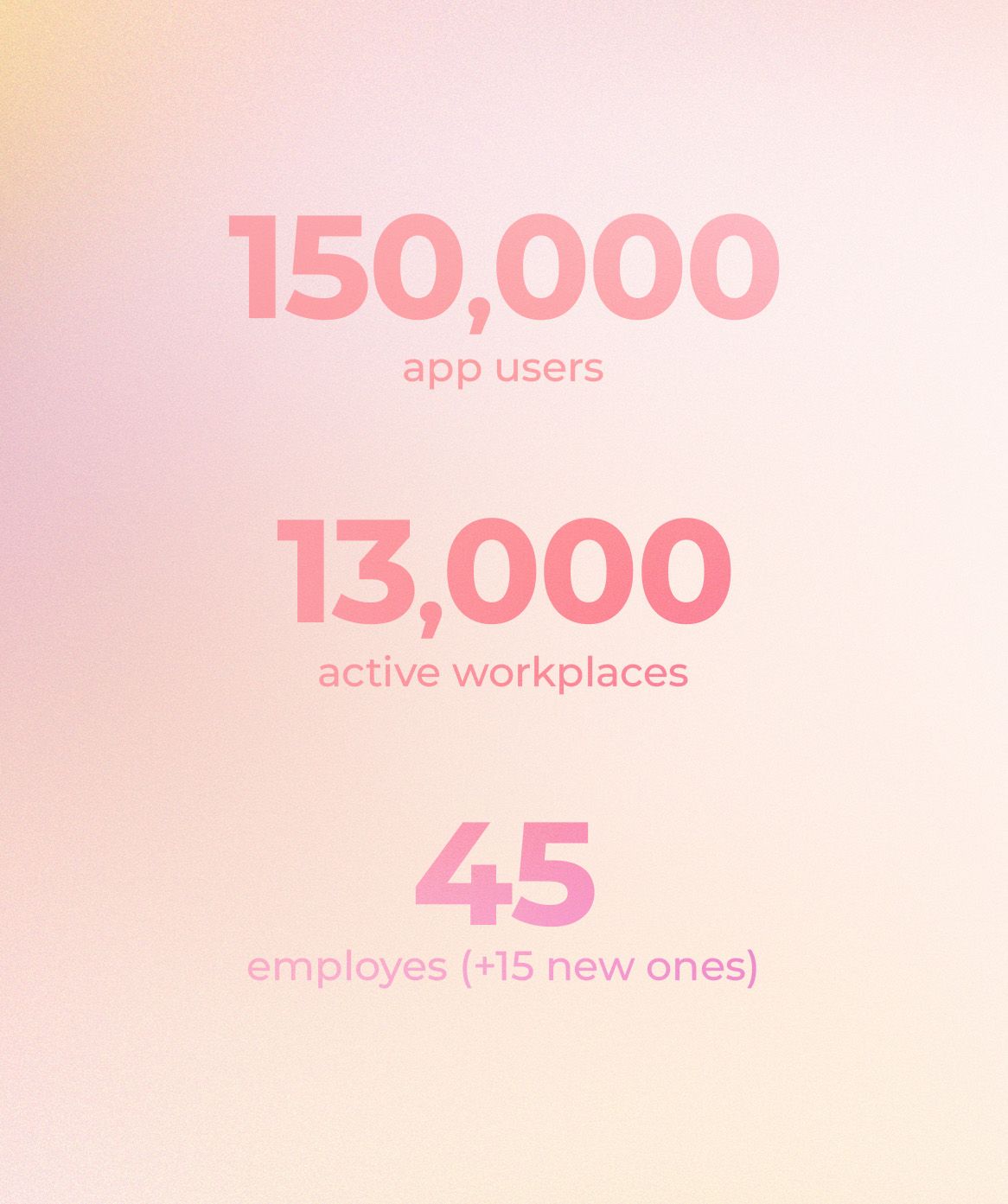 Infography showing number of app users, number of active workplaces and number of employees at Agendrix