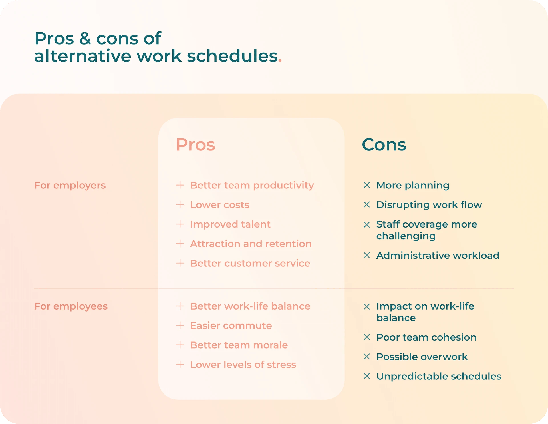 List of pros and cons of alternative work schedule