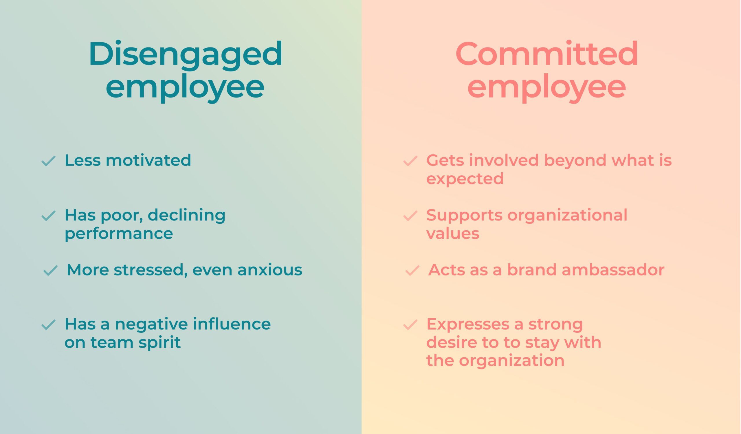 difference between engaged and disengaged employees list