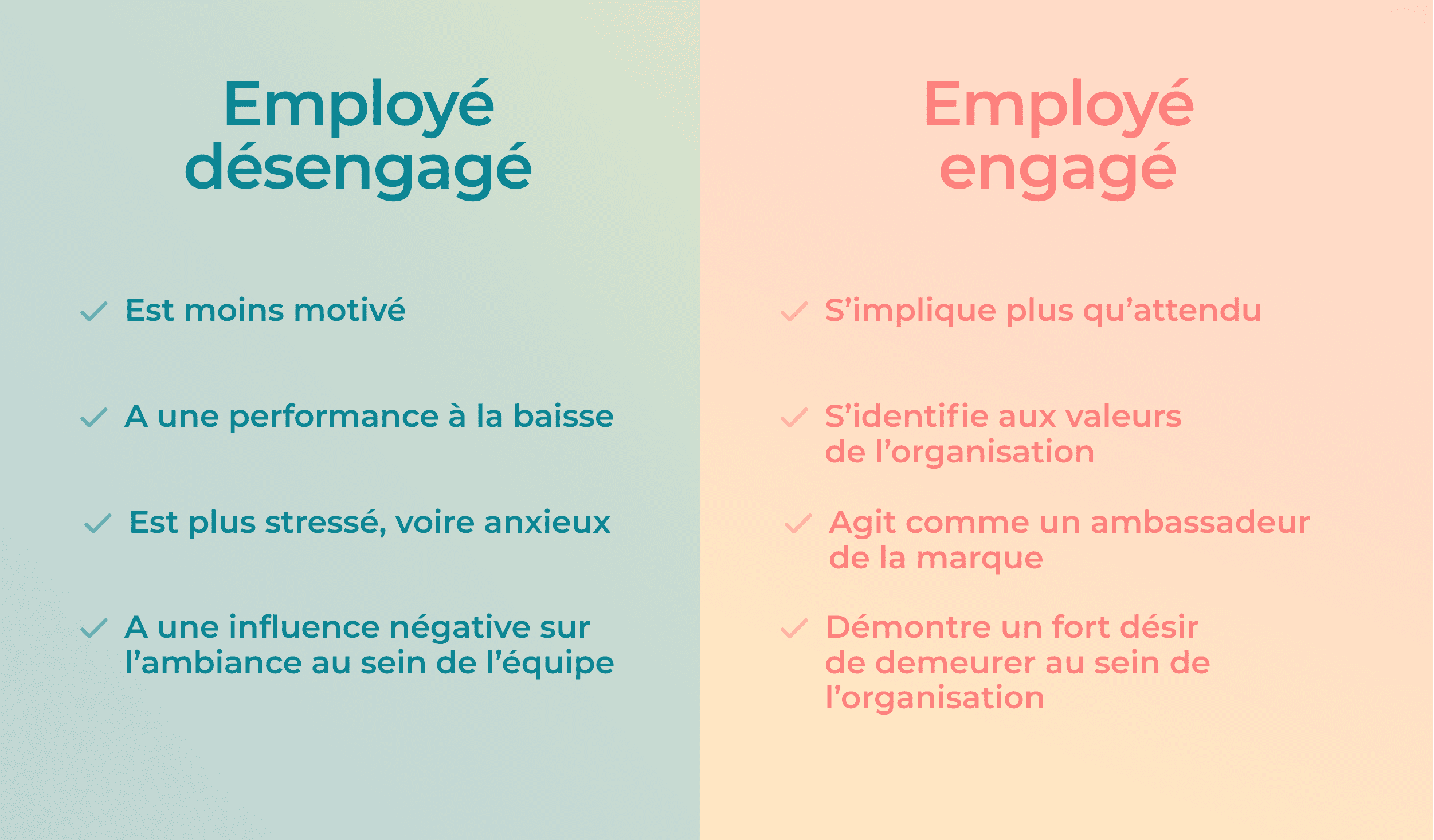 différence entre employé engagé et employé désengagé