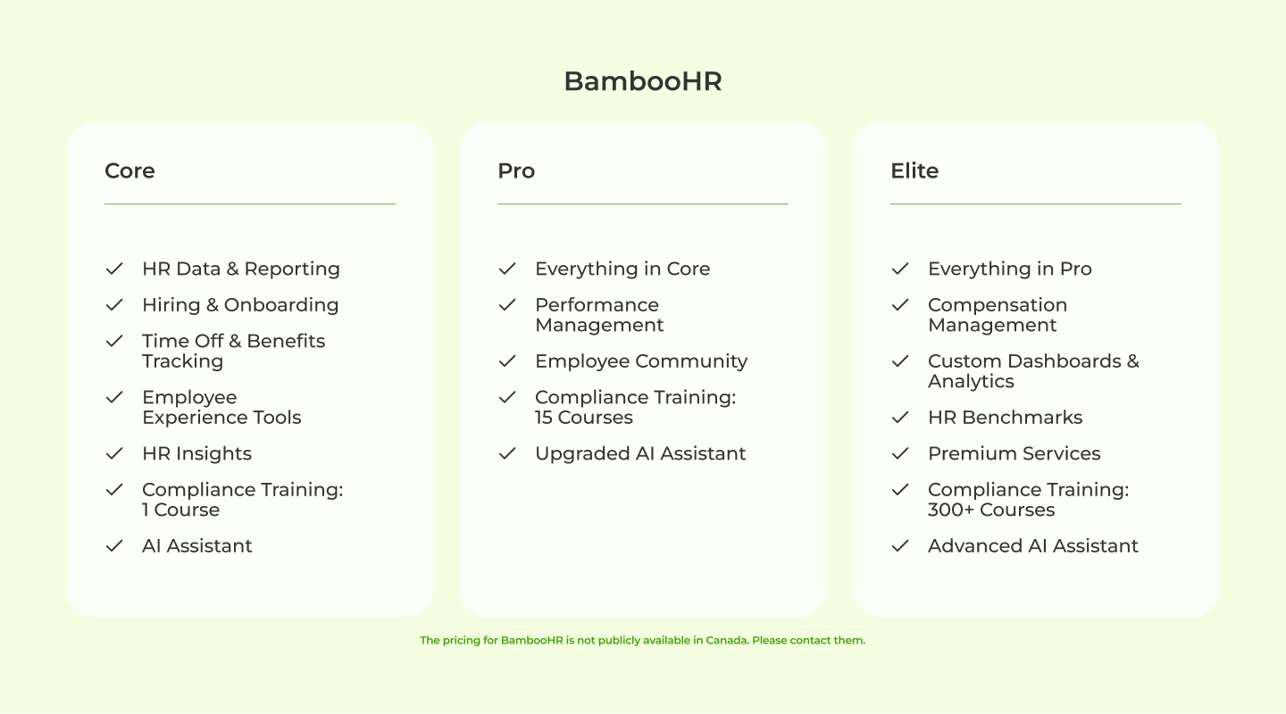 Table showing the prices of packages offered by BambooHR.