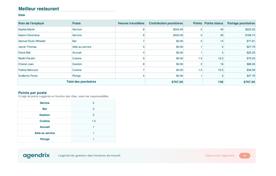 screenshot calculatrice partage pourboires restaurant