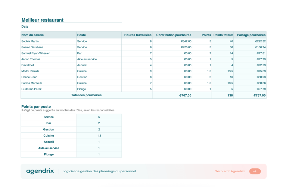 screenshot calculatrice partage pourboires restaurants