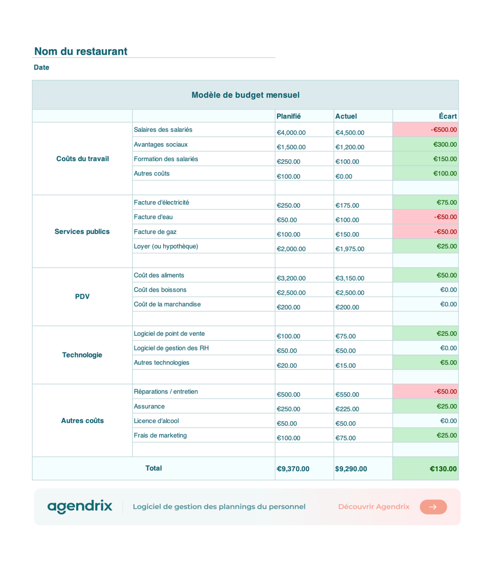 screenshot modele budget restaurant