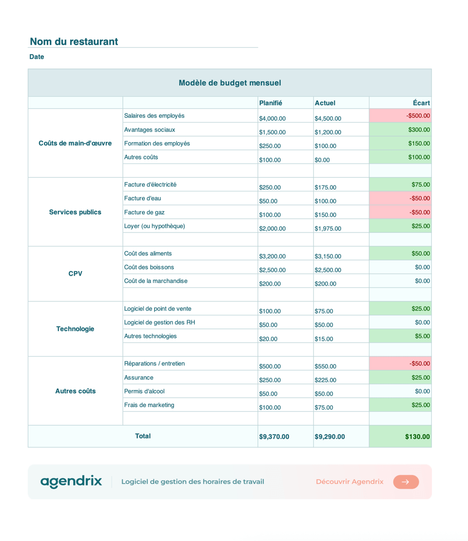 screenshot modele budget restaurant