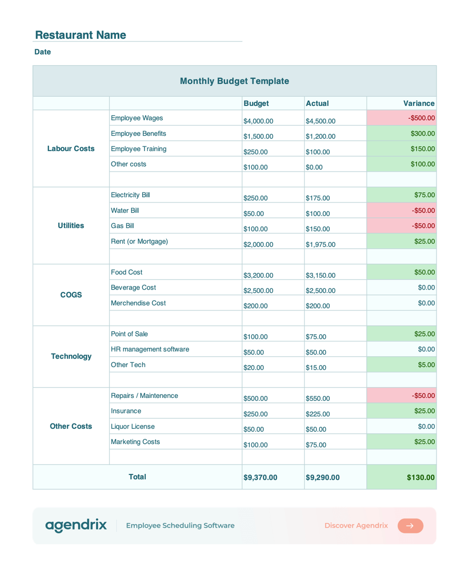 screenshot restaurant budget template