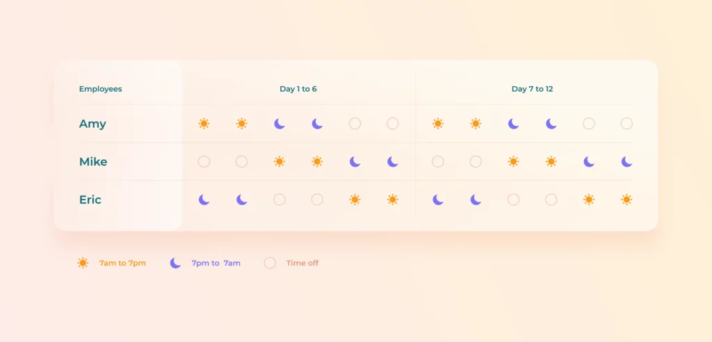 DDNNOO schedule example