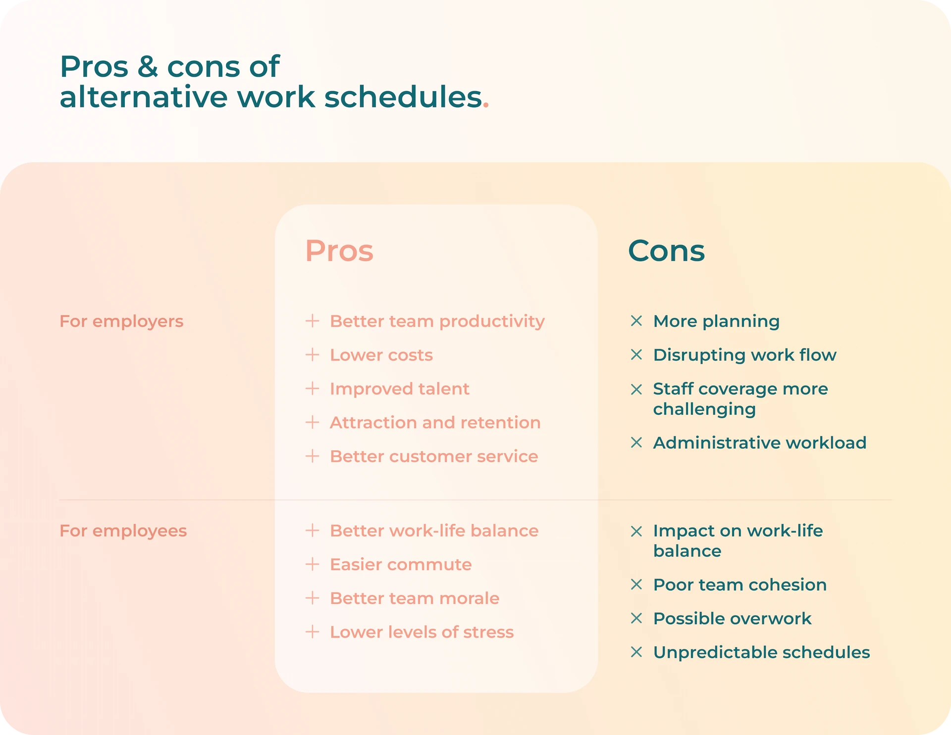 Alternative Work Schedule Benefits & Implementation Tips