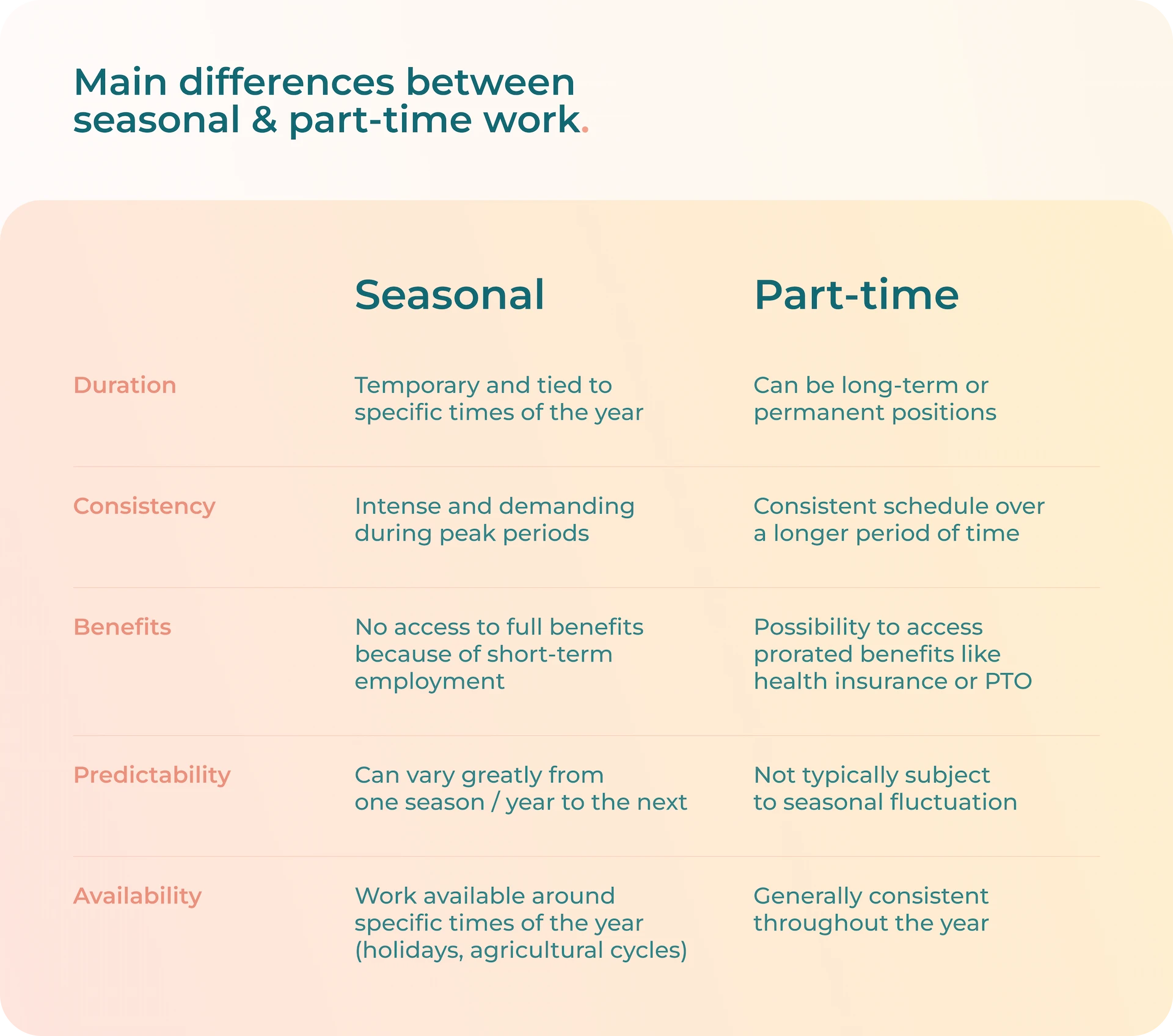 List of main differences between seasonal and part-time employees