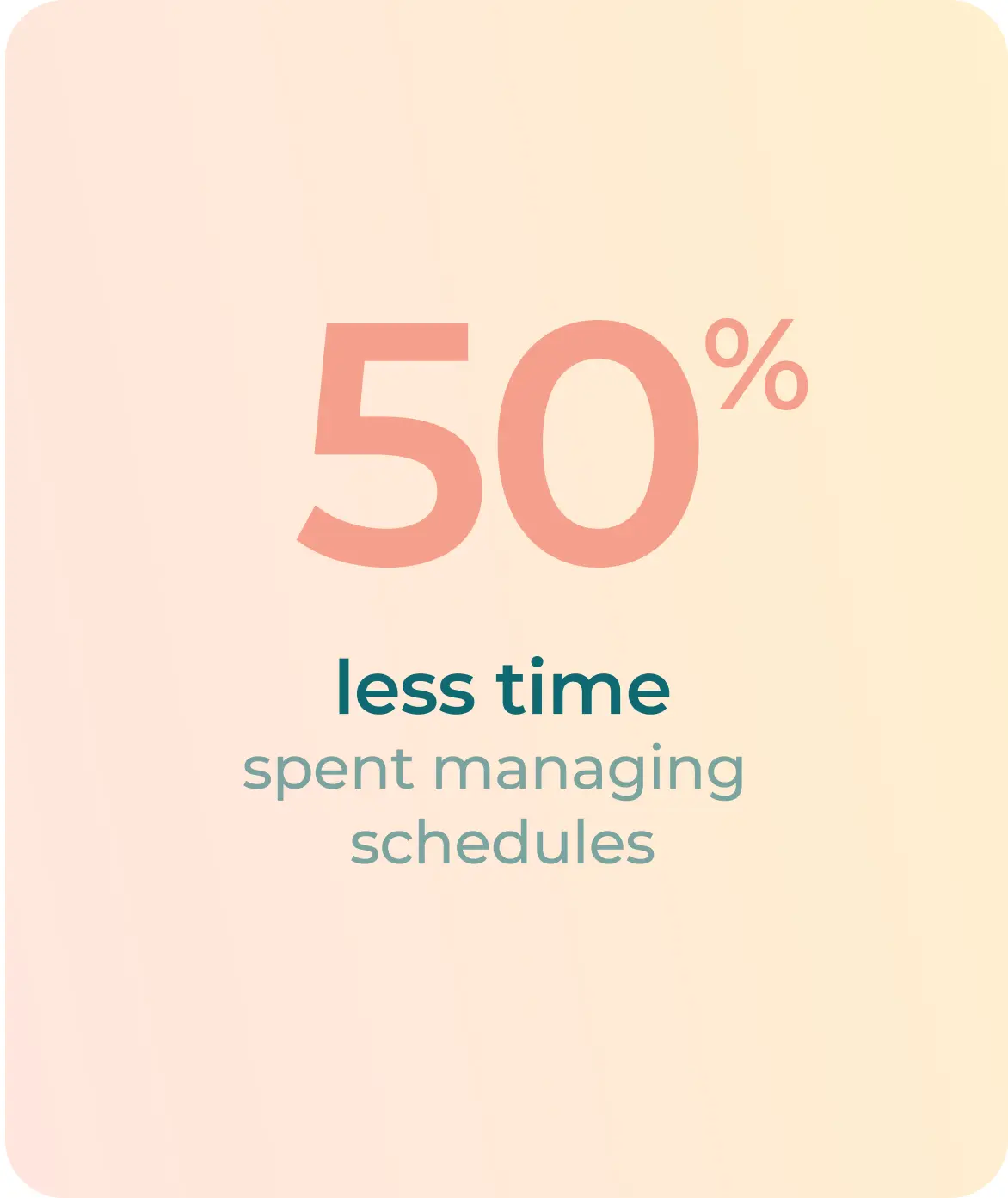 50% less time spent managing schedules