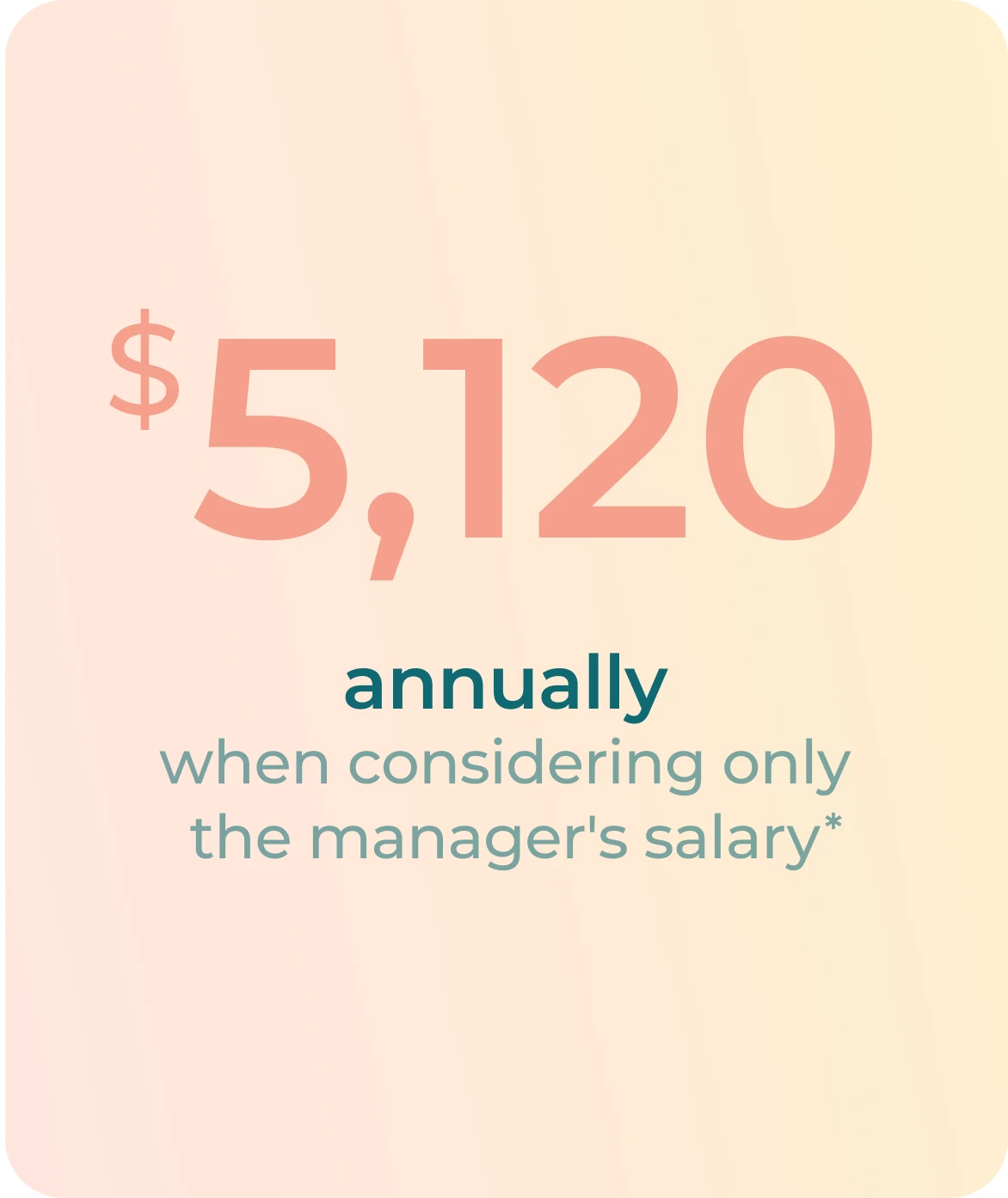 $5,120 annually when considering only the manager salary