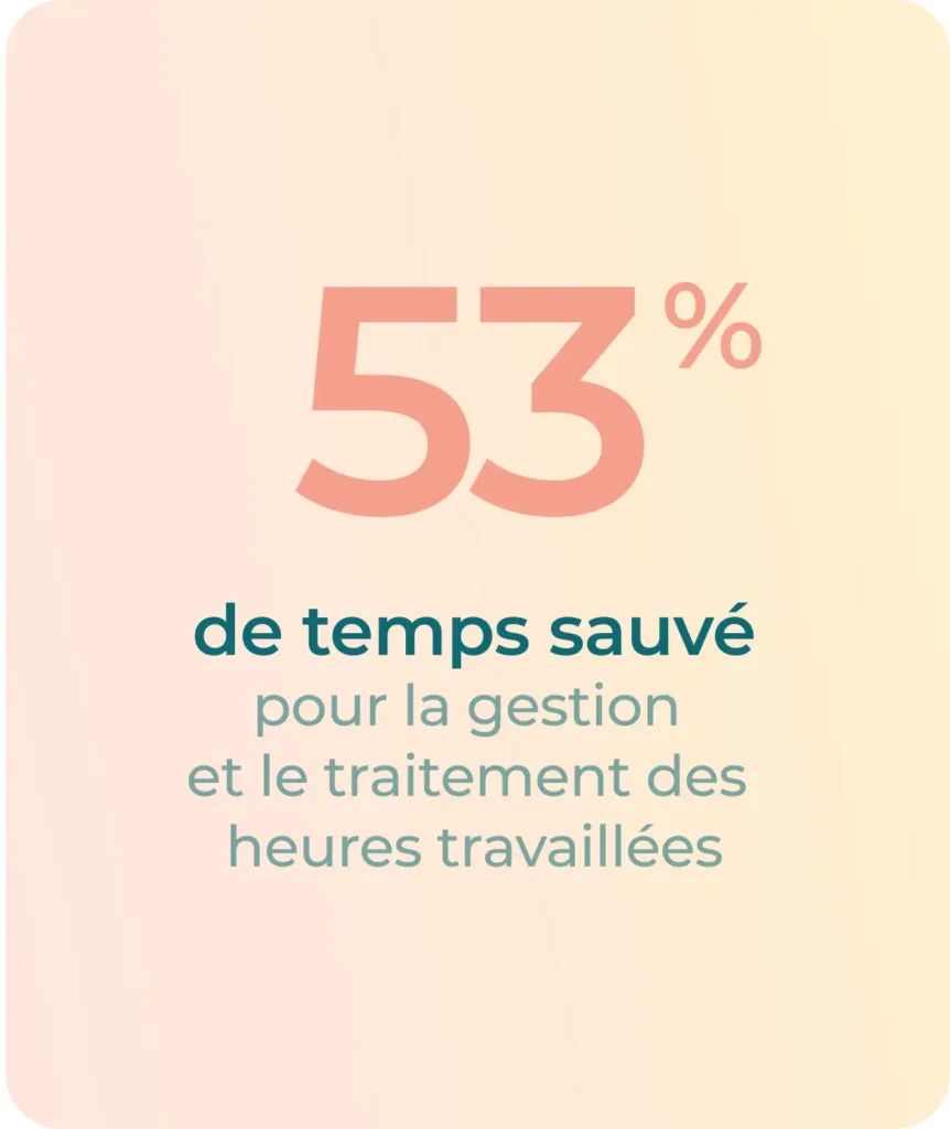 53% de temps sauvé pour la gestion et le traitement des heures travaillées