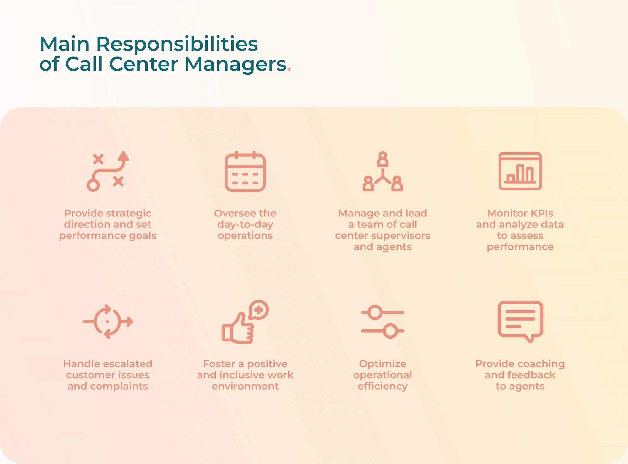 List of main responsibilities of call center managers